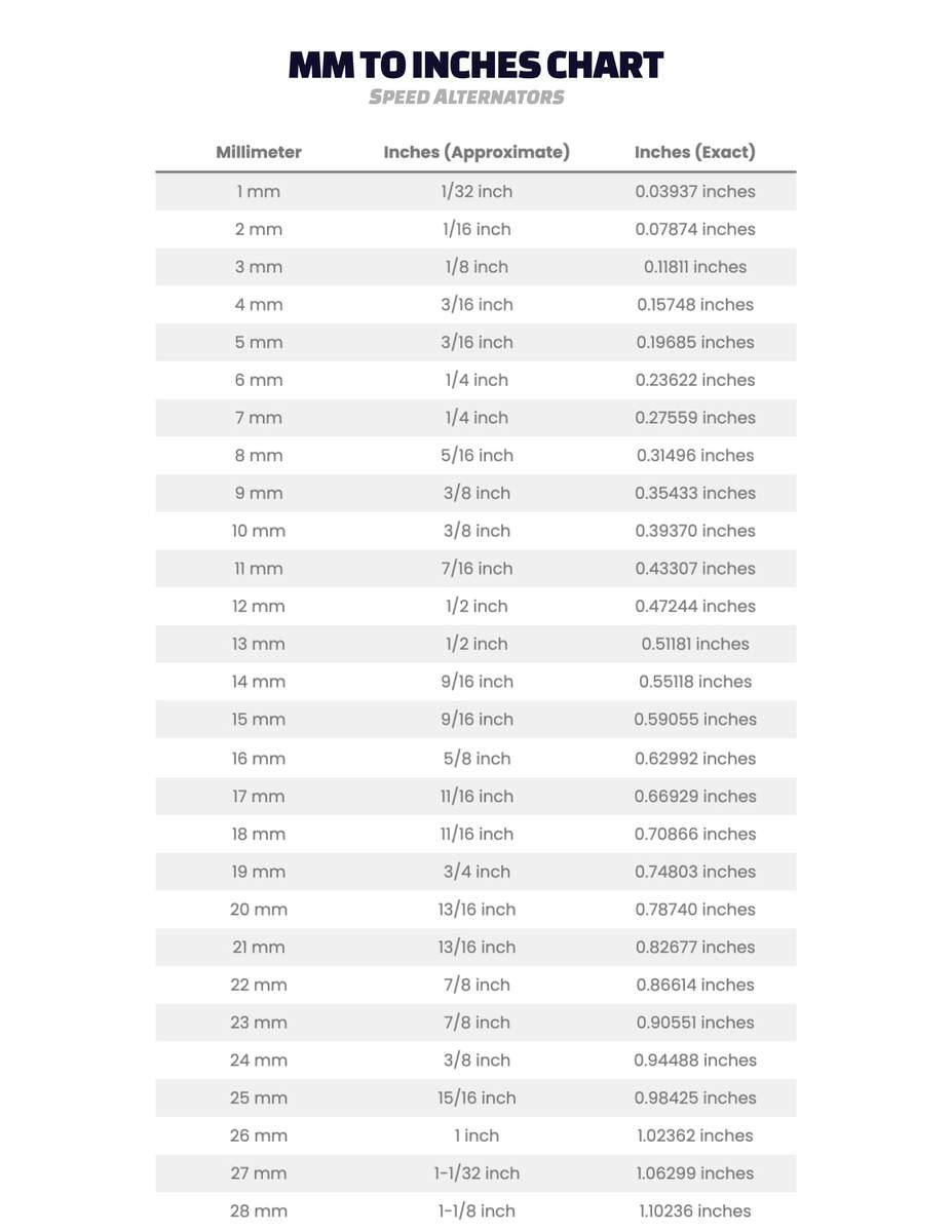 Best Conversion Chart Mm To Inches Speed Alternators Best Conversion Chart Mm To Inches Speed Alternators
