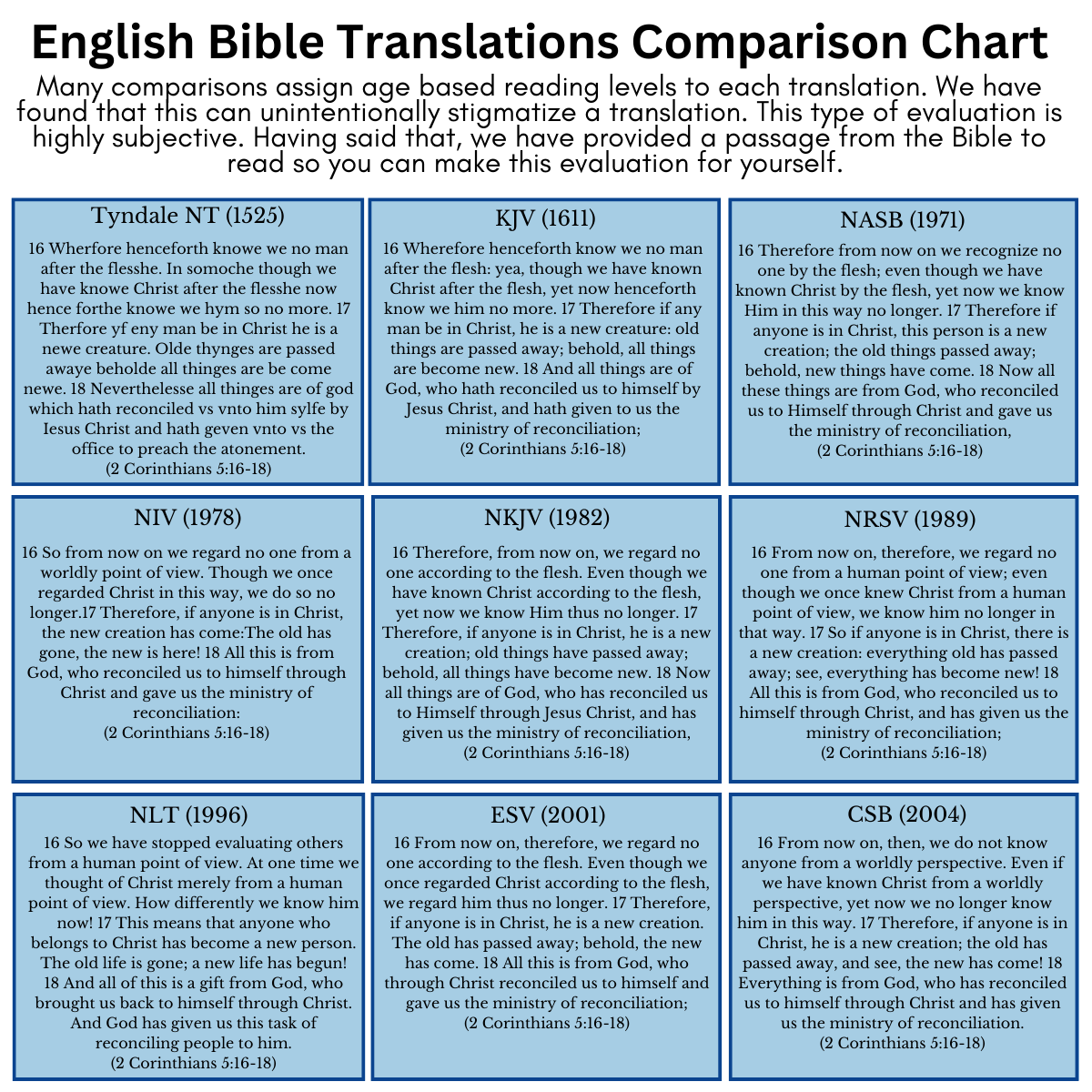 Bible Translation Guide EvBible Bible Translation Comparison Chart With Timeline