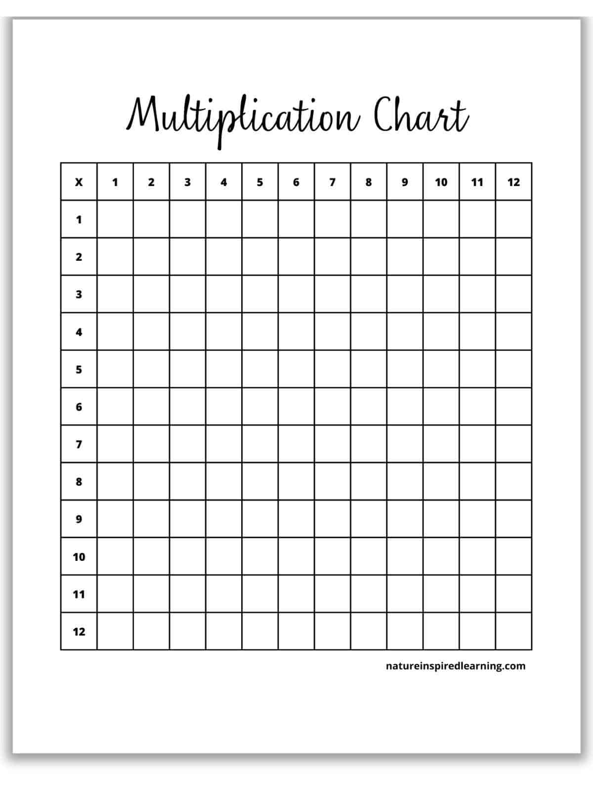 Blank Multiplication Charts Up To 12x12