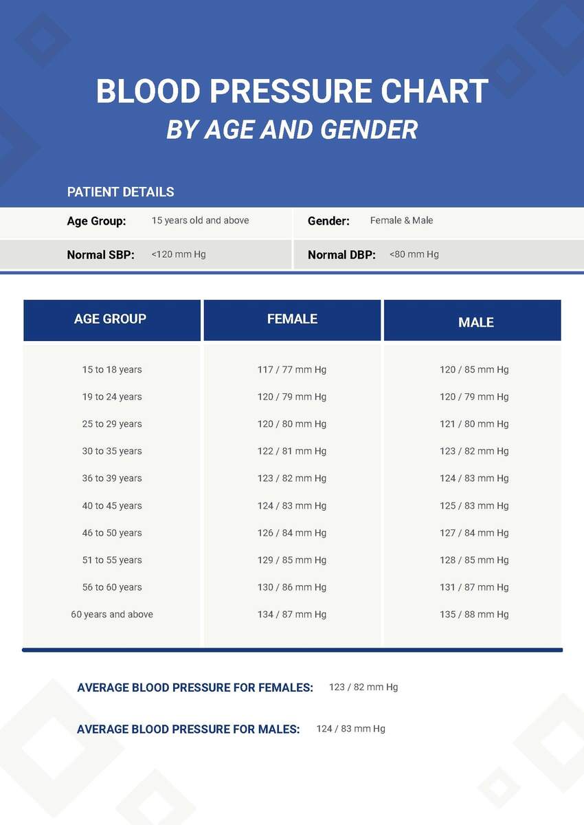 Blood Pressure Chart By Age And Gender In PDF Download Template