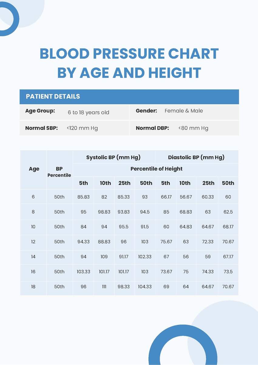A Comprehensive Blood Pressure Chart For All Ages