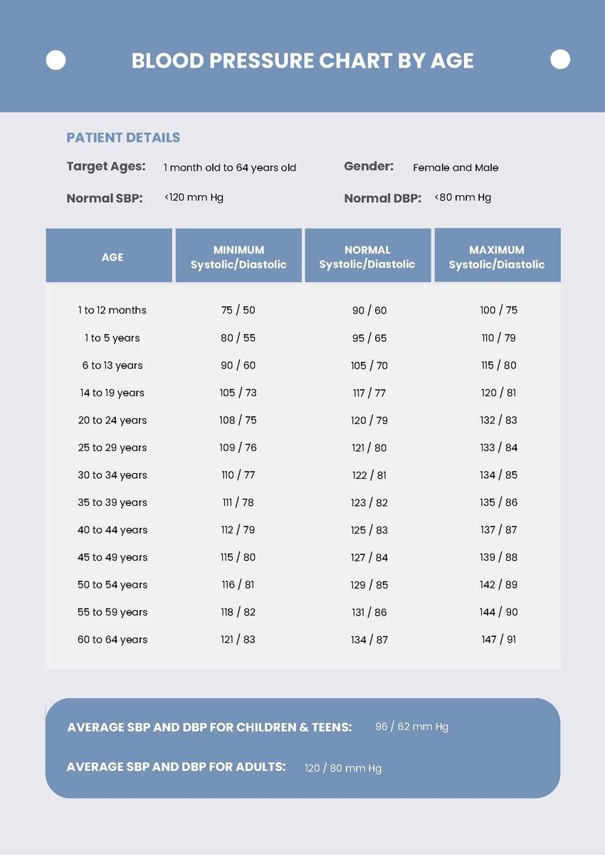 Blood Pressure Chart By Age In PDF Download Template Blood Pressure Chart By Age In PDF Download Template