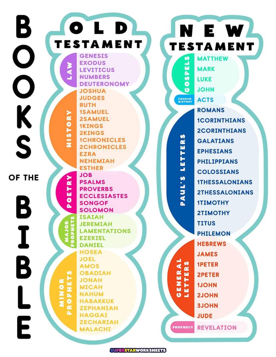Books Of The Bible List Superstar Worksheets Books Of The Bible Bookcase Printable MinistryArk