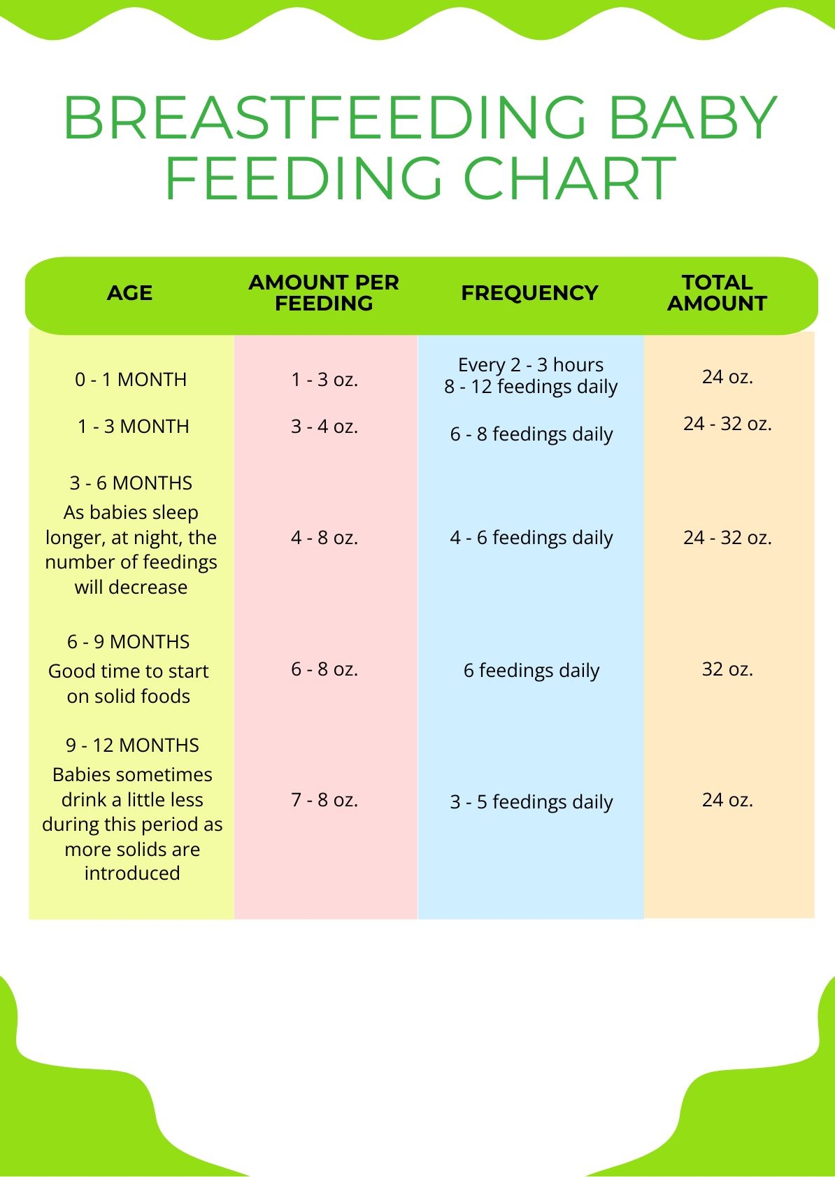 Free Baby Feeding Chart Templates Editable And Printable