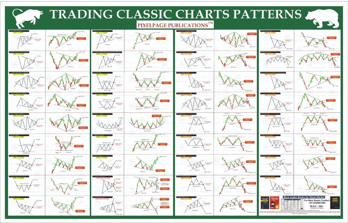 Buy Trading Classic Chart Pattern For Share Market By PixelPage Publication Book Online At Low Prices In India Trading Classic Chart Pattern For Share Market By PixelPage Publication Reviews Ratings