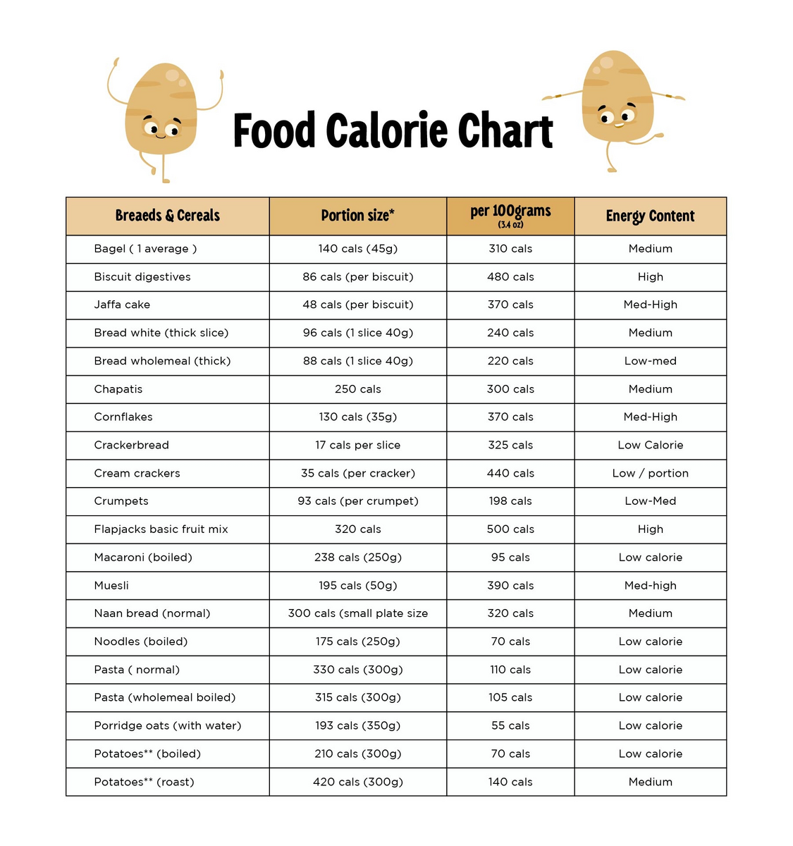 Calorie Chart Of Common Foods 10 Free PDF Printables Printablee Free Food Calorie Chart Templates Editable And Printable