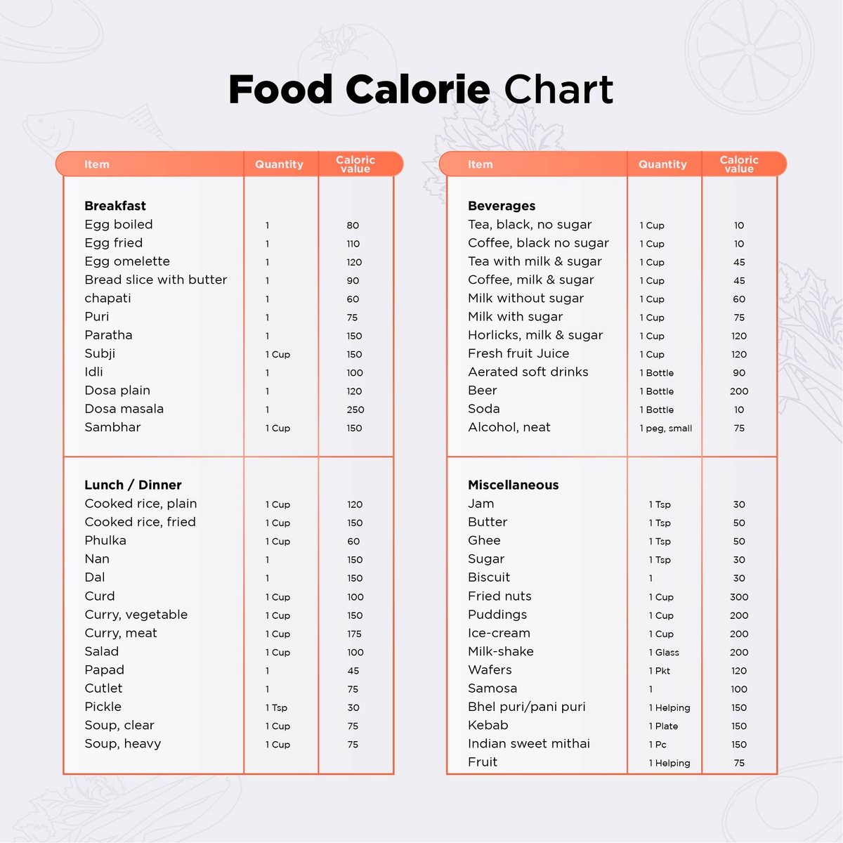 Sample Food Calorie Chart Template In Illustrator PDF Download Template