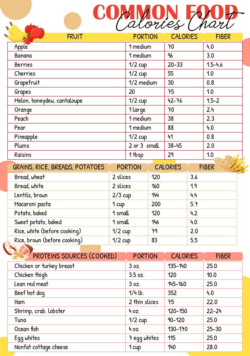 Calorie Chart Of Common Foods 10 Free PDF Printables Printablee Calorie Chart Of Common Foods 10 Free PDF Printables Printablee