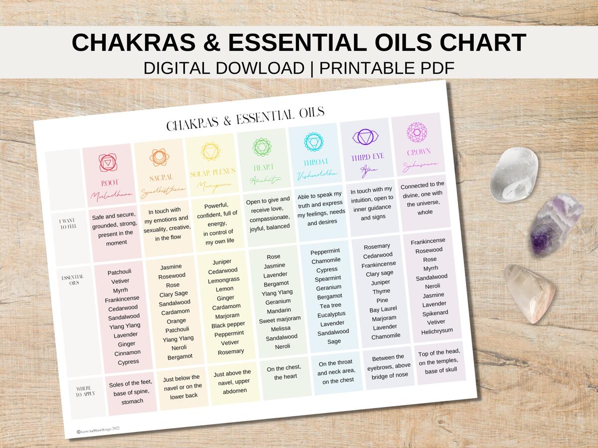 Chakras And Essential Oils Printable Chart Balancing The 7 Chakras With Essential Oils Reference Guide Etsy Ireland