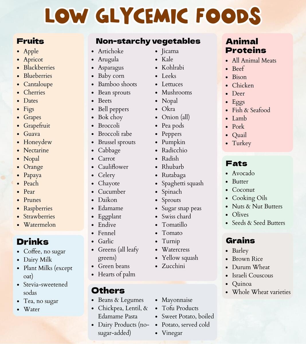 Chart Diabetes Printable Glycemic Index Chart Free Printable Templates Diabetic Food Glycemic Index Foods List At A Glance Pdf PRINTABLE DOWNLOAD Patient Education Glycemic Cheat Sheet Food For Low GI Diet Glycemic Etsy