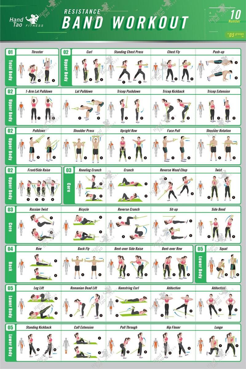 Chart Full Body Band Workout Printable Full Body Resistance Tube Workout Pdf Free Printable Printable Band Resistance Exercises Resistance Band Exercise Chart Pdf File Free Download