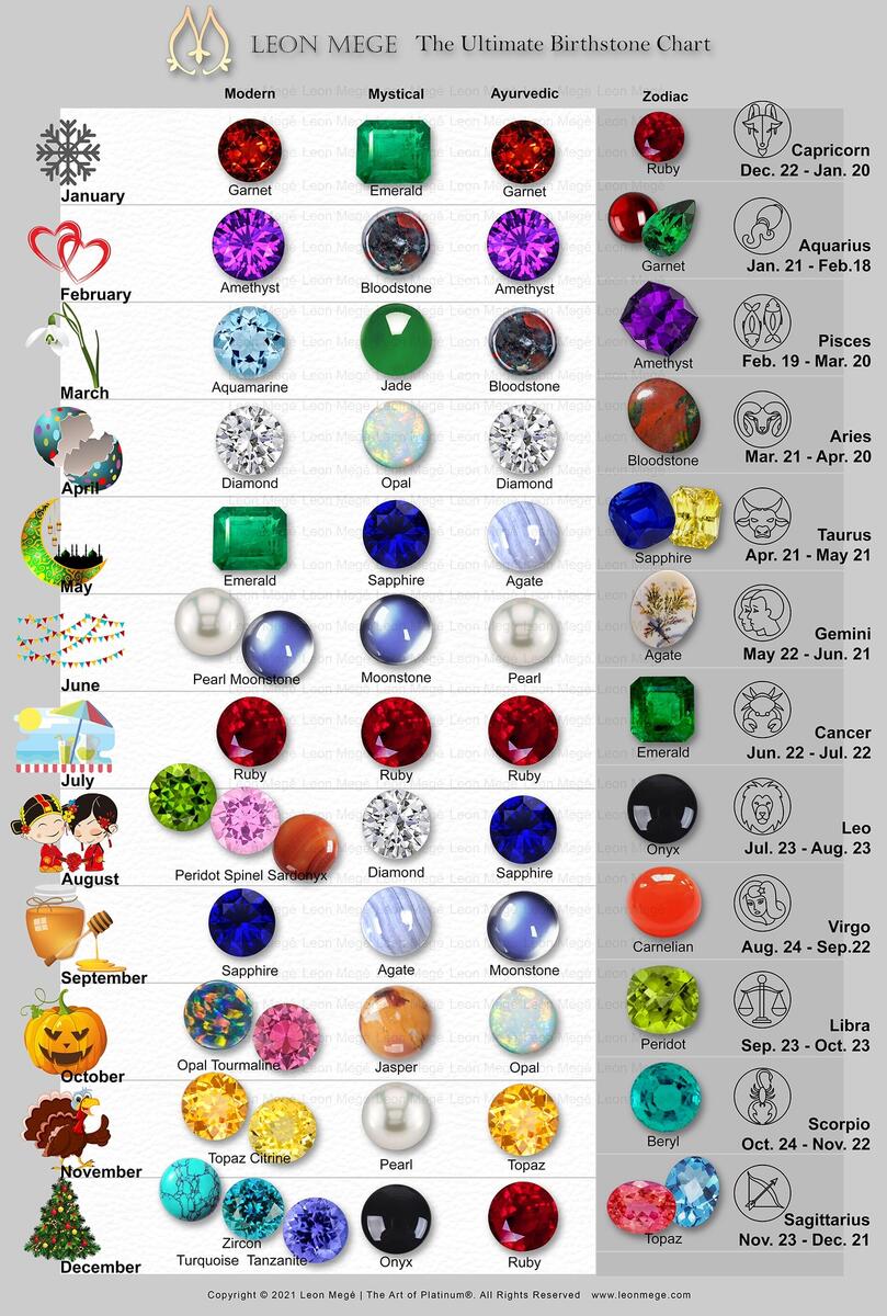 Chart Month Of January Birthstone Printable Traditional Birthstone Chart Quick Reference Digital
