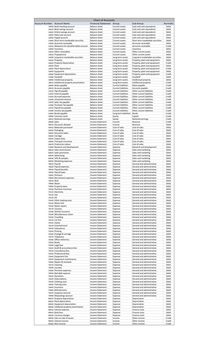 Chart Of Accounts Template Free Download
