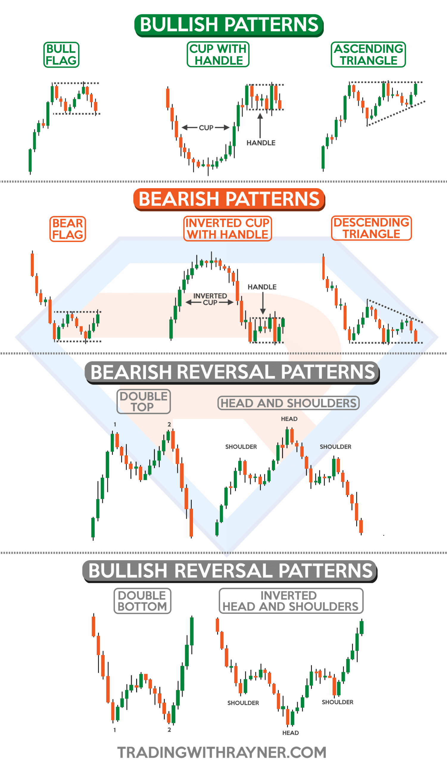 Chart Patterns Cheat Sheet TradingwithRayner TOP 20 TRADING PATTERNS Cheat Sheet For BITFINEX BTCUSD By ArtemFuturesTrading TradingView