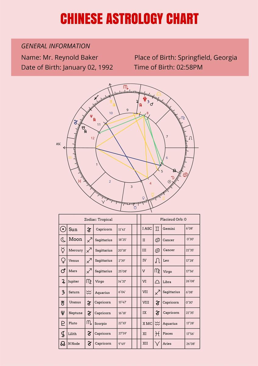 Chinese Astrology Chart Template In Illustrator PDF Download Template Chinese Astrology Chart Template In Illustrator PDF Download Template