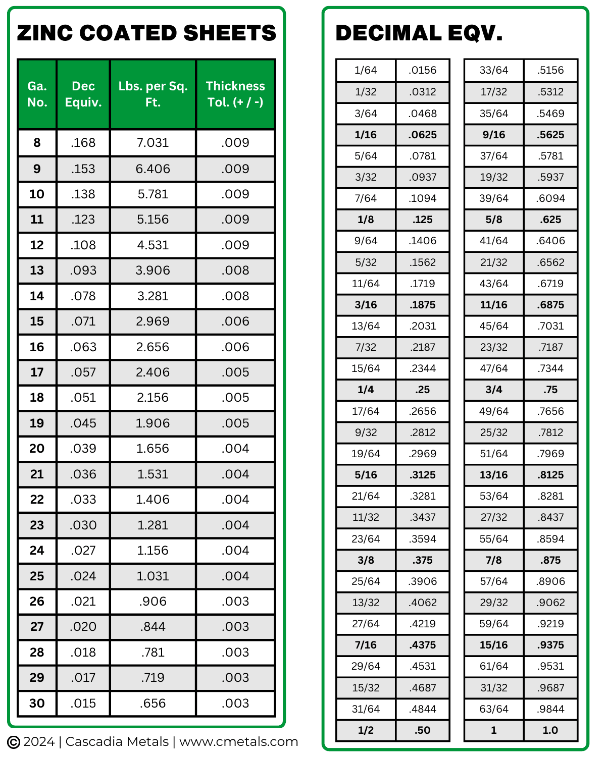 Choosing The Right Metal Gauge