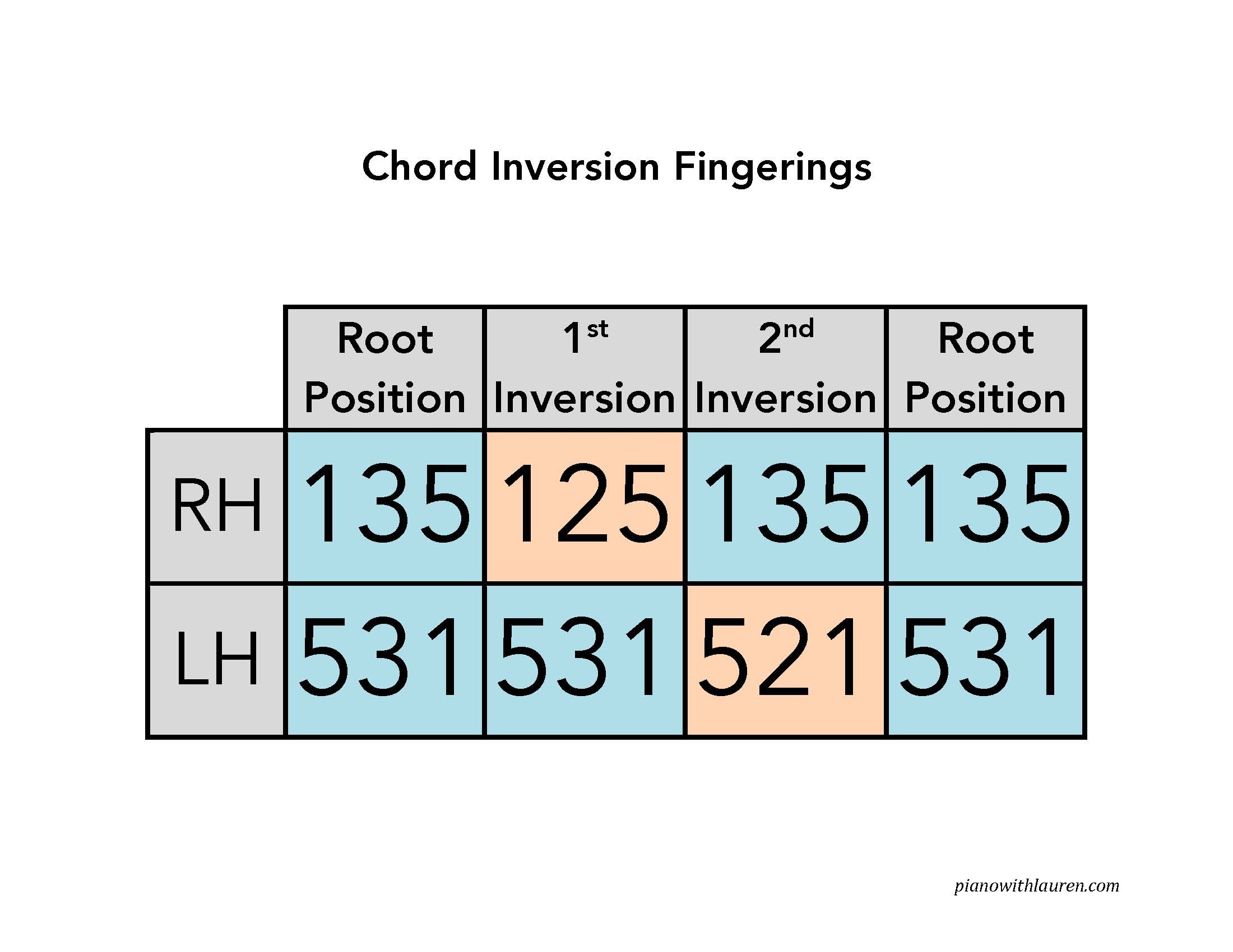 Chord Inversion Fingerings A Visual For Students Free PDF Download Chord Inversion Fingerings A Visual For Students Free PDF Download