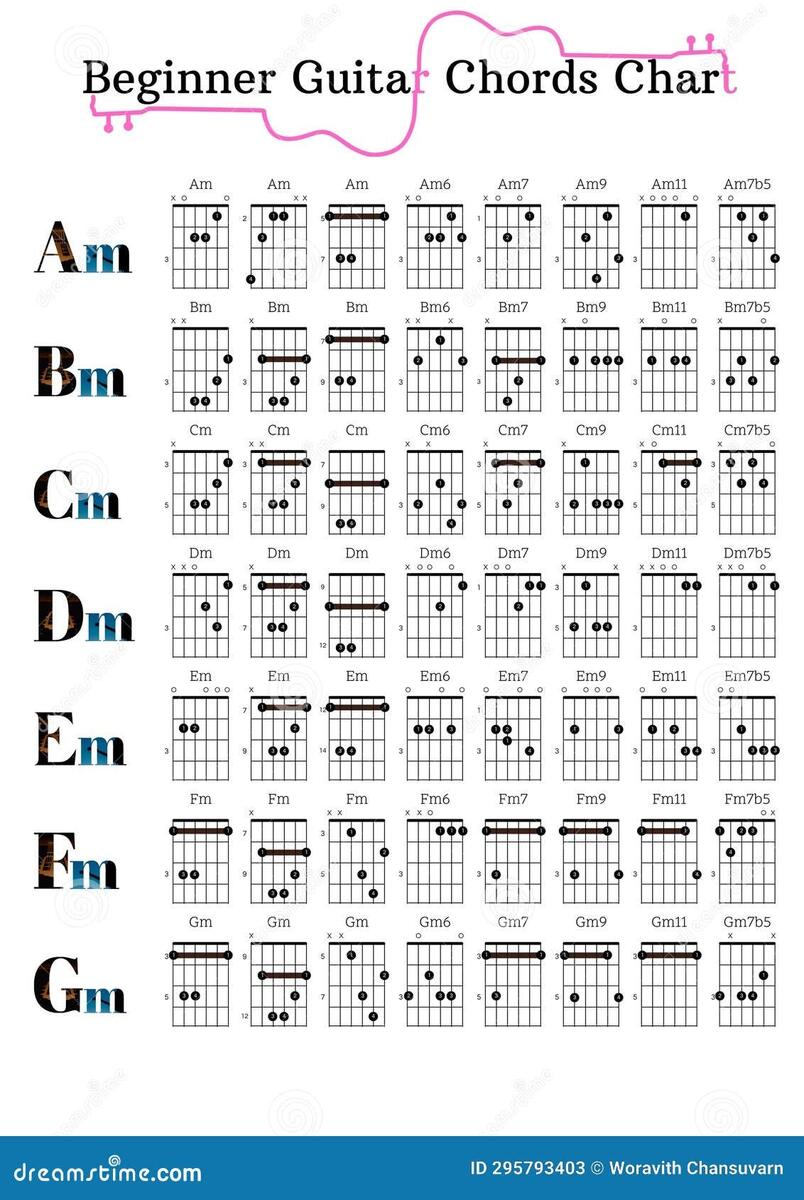 Chords Chart Guitar Stock Photos Free Royalty Free Stock Photos From Dreamstime