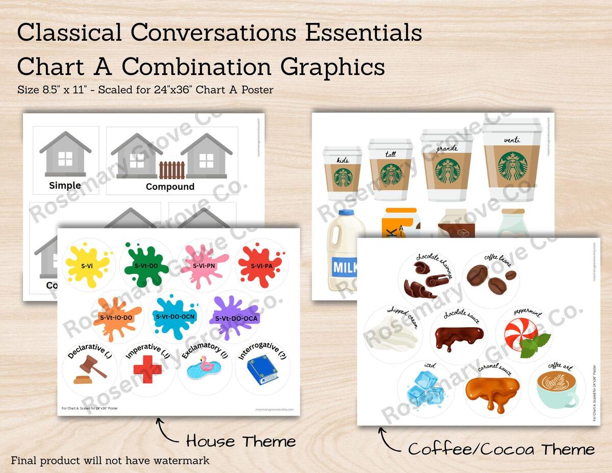 Classical Conversations Essentials Chart A Combinations Graphics Etsy Classical Conversations Essentials Chart A Combinations Graphics Etsy