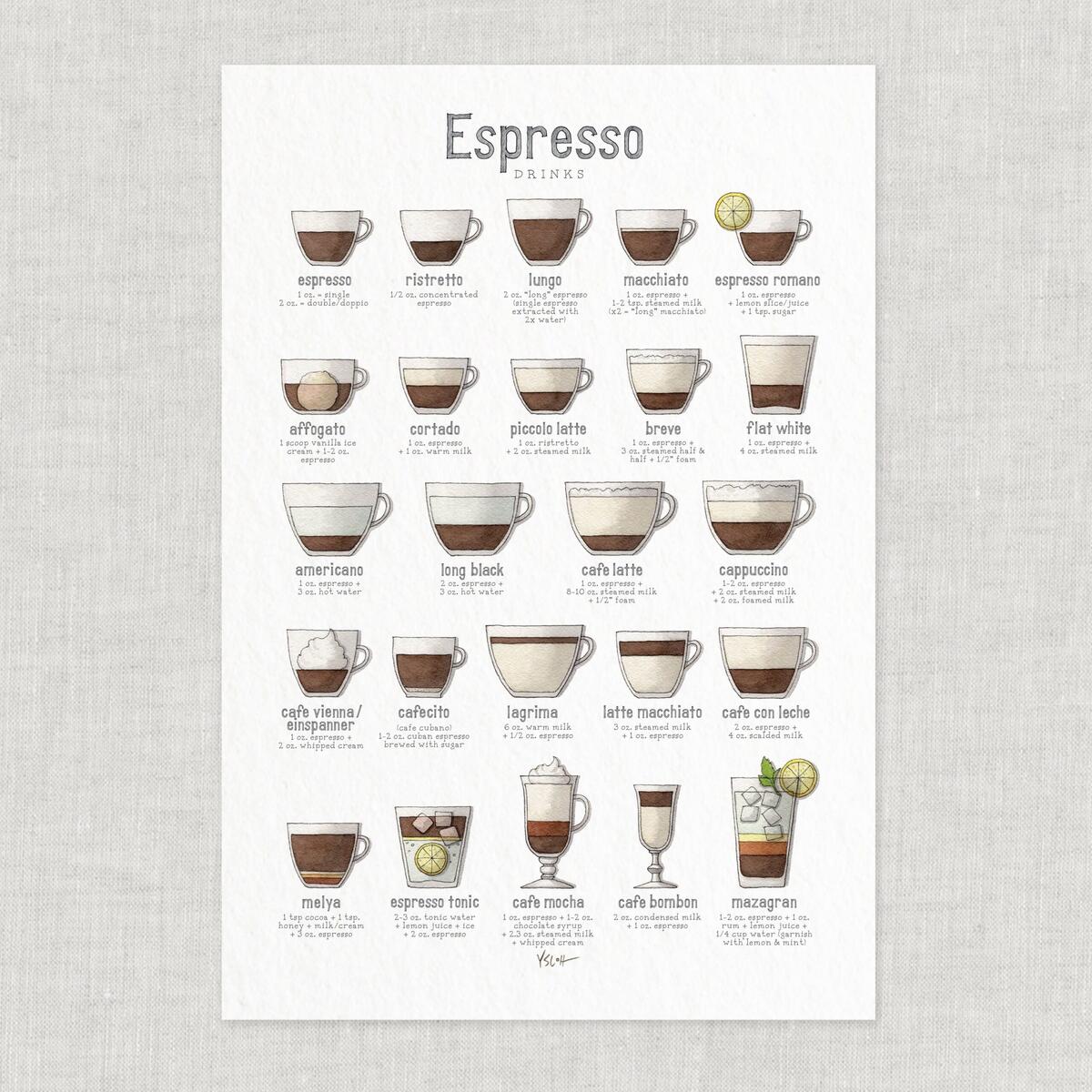 Coffee Espresso Drinks Espresso Chart Poster Food Illustrations Art Print Home Decor Ristretto Latte Cappuccino Mocha Etsy Coffee Espresso Drinks Espresso Chart Poster Food Illustrations Art Print Home Decor Ristretto Latte Cappuccino Mocha Etsy