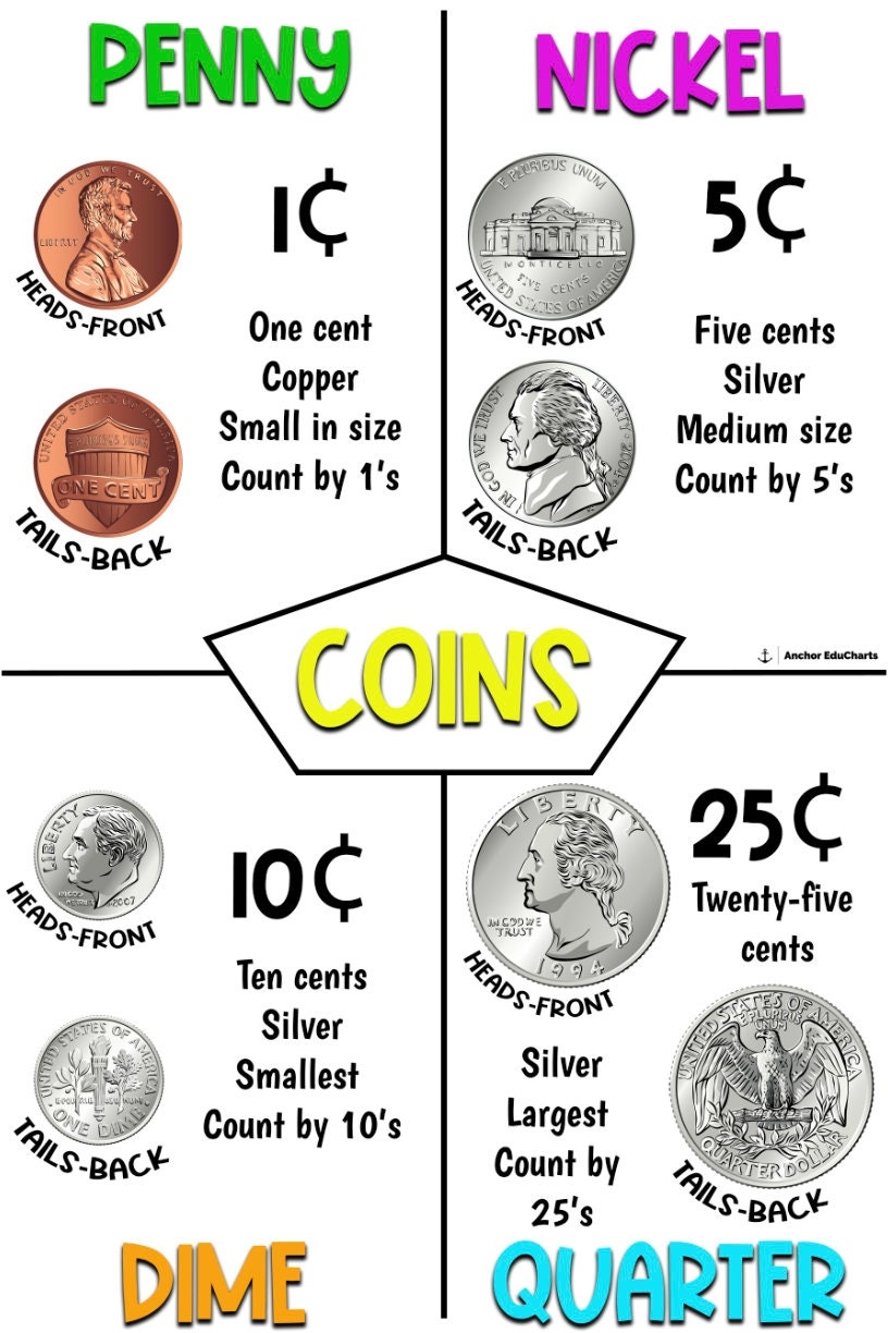 Coins Dime Nickel Penny Quarter Counting Money Elementary Anchor Charts School Posters Education Etsy Norway Printable Coin Identification Chart