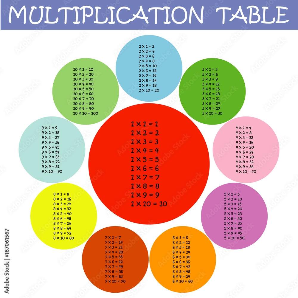 Colorful Multiplication Table Between 1 To 10 In Flower Petal Shape As An Educational Material For Primary School Level Students Eps10 Vector Graphics And Illustration Stock Vector Adobe Stock Colorful Multiplication Table Between 1 To 10 In Flower Petal Shape As An Educational Material For Primary School Level Students Eps10 Vector Graphics And Illustration Stock Vector Adobe Stock