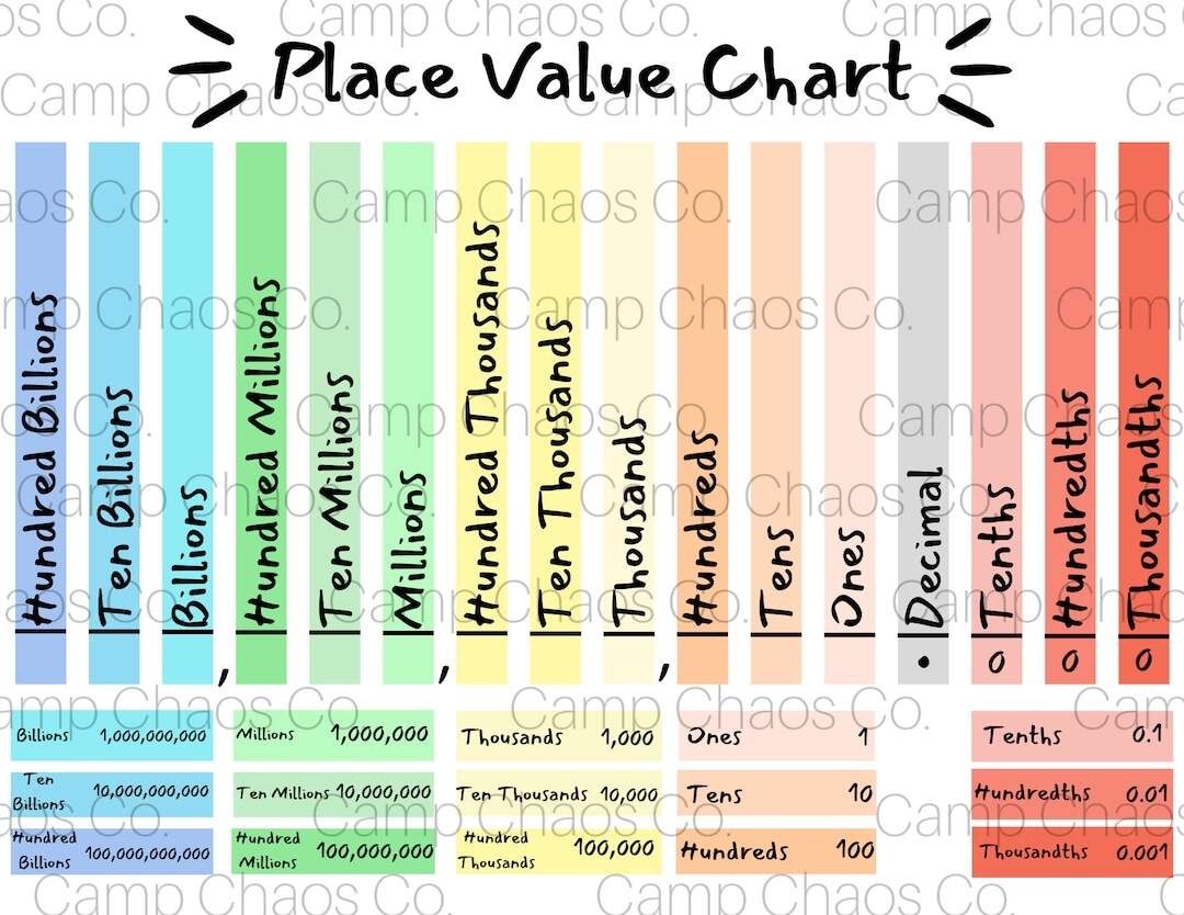Colorful Place Value Chart Math Educational Tool PDF Etsy Place Value Worksheets Free Place Value Charts Worksheets Library
