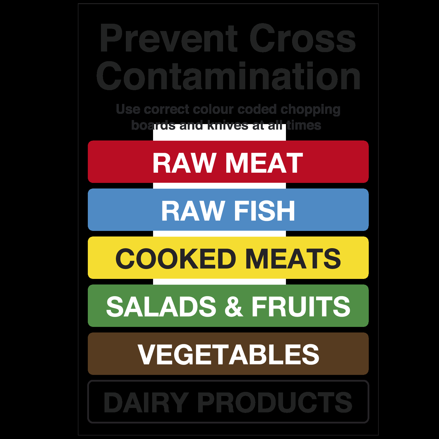 Colour Coded Chopping Board Poster Catersigns Colour Coded Chopping Board Poster Catersigns