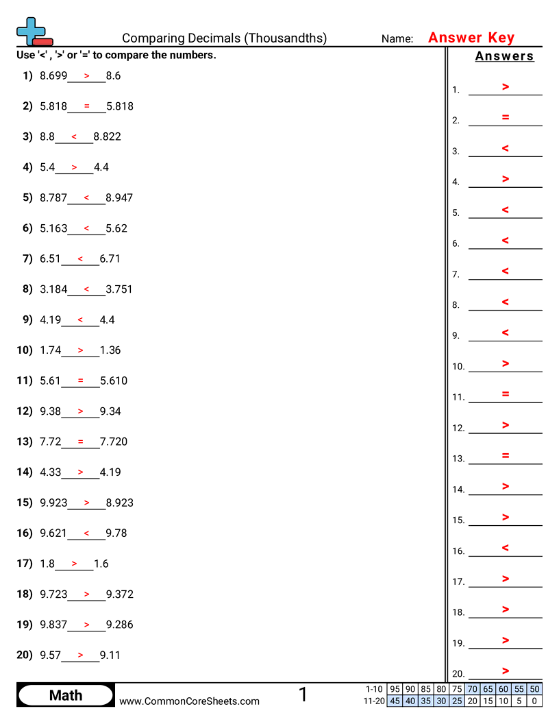 Comparing Decimals Worksheets Comparing Decimals Worksheets