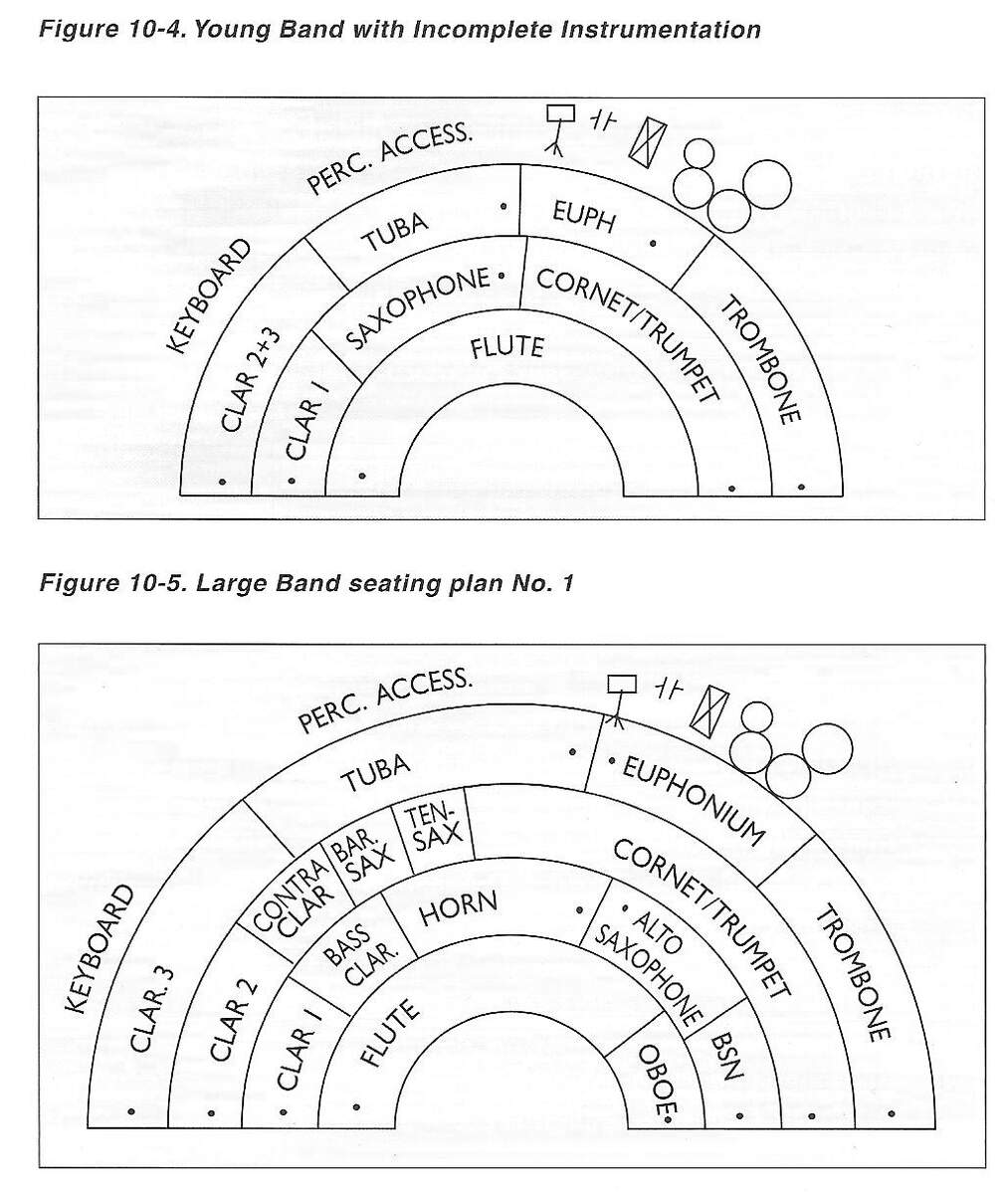 Concert Band Instrumental Band Basics Band Seating Chart In 3 Minutes Free Template Band Directors Talk Shop