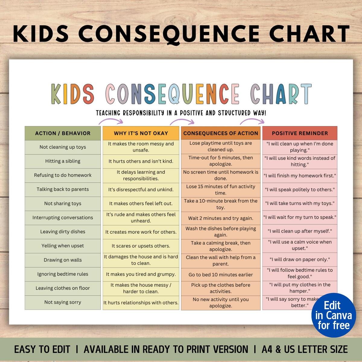 Consequence Chart For Kids Behavior Consequence Chart Action Consequence Chart Behavior Management Family House Rules Editable Template Etsy Ireland Consequence Chart For Kids Behavior Consequence Chart Action Consequence Chart Behavior Management Family House Rules Editable Template Etsy Ireland