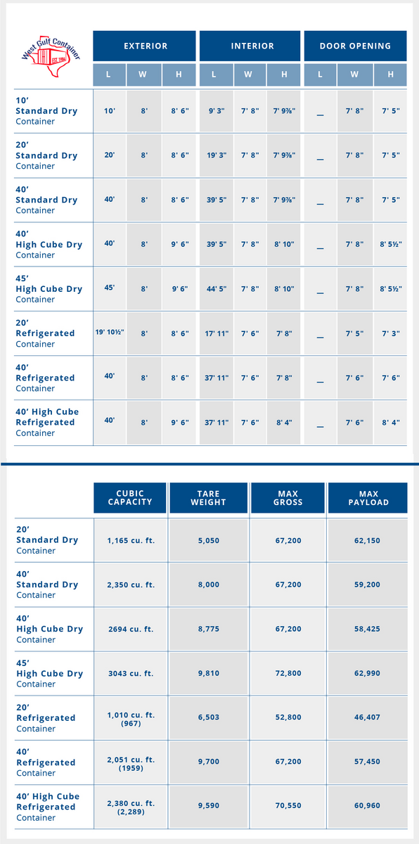 Container Specificatons West Gulf Container Container Specificatons West Gulf Container