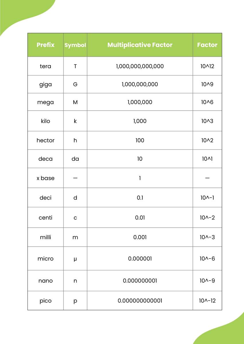 Conversion Chart Metric System Chemistry Printable Conversion Chart Customary To Metric System Conversion Chart Metric System Chemistry Printable Conversion Chart Customary To Metric System
