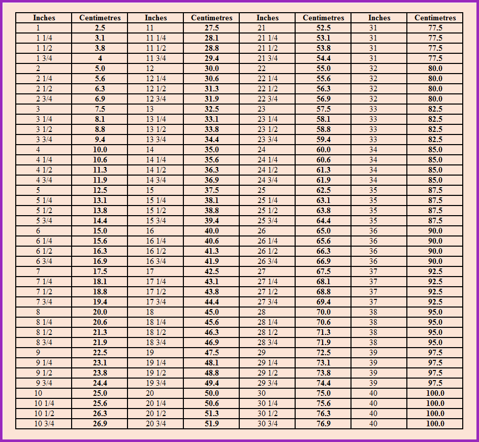 Conversion Charts Estherkateblog Conversion Charts Estherkateblog