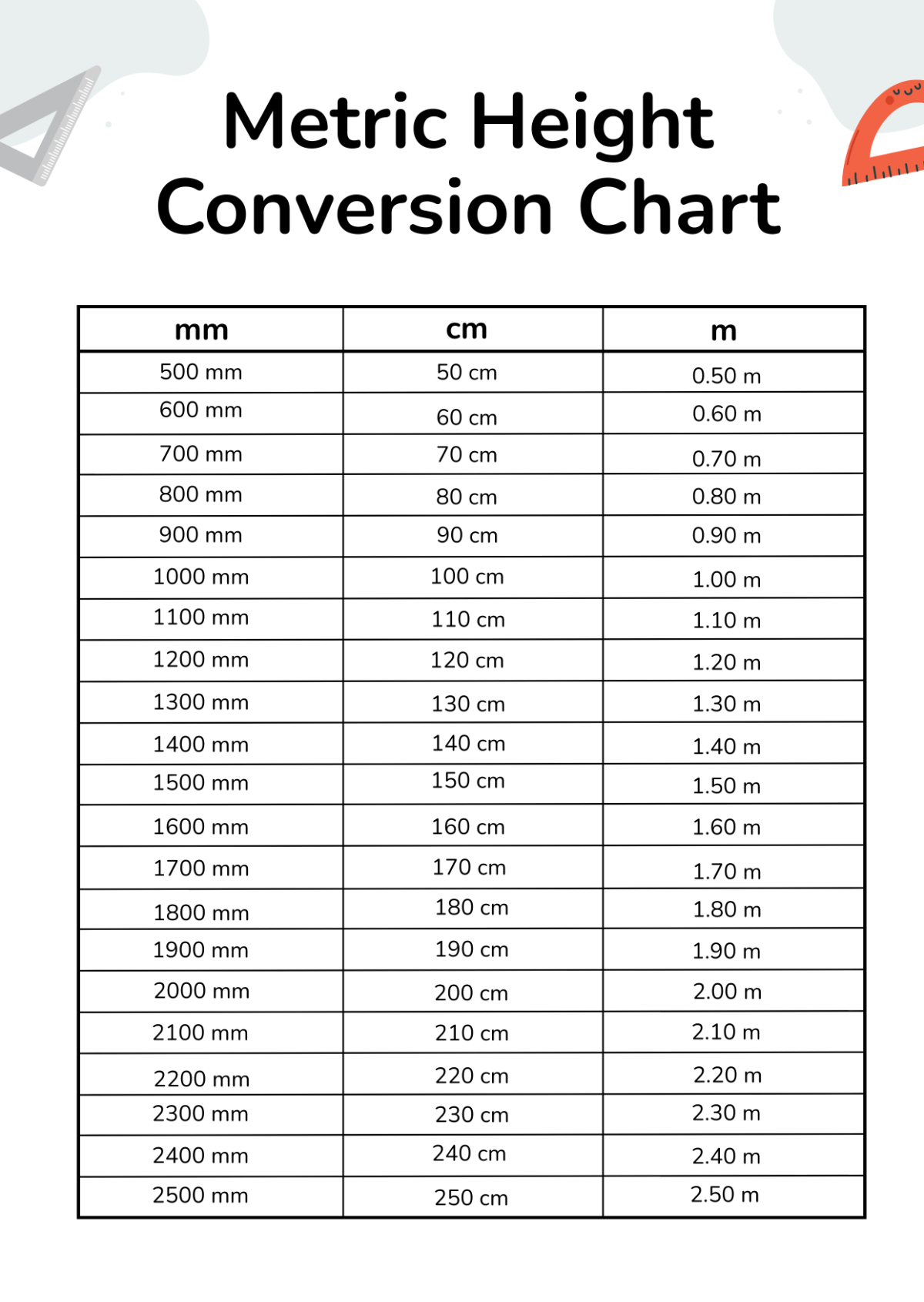 Convert Height Meter 55 Cm In Feet And Inches Height Conversion Chart Download Printable PDF Templateroller Convert Height Meter 55 Cm In Feet And Inches Height Conversion Chart Download Printable PDF Templateroller
