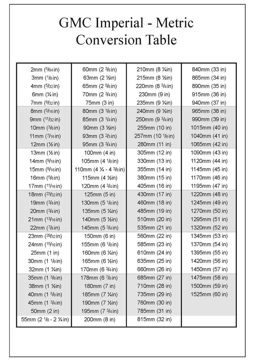 Convert Measurements Easily With Our Handy Conversion Chart Unit Metric Conversion Chart In PDF Download Template