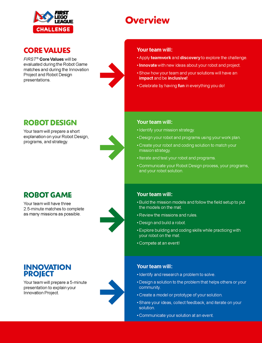 Core Values First Fll Jr Fll Core Values Poster 2025