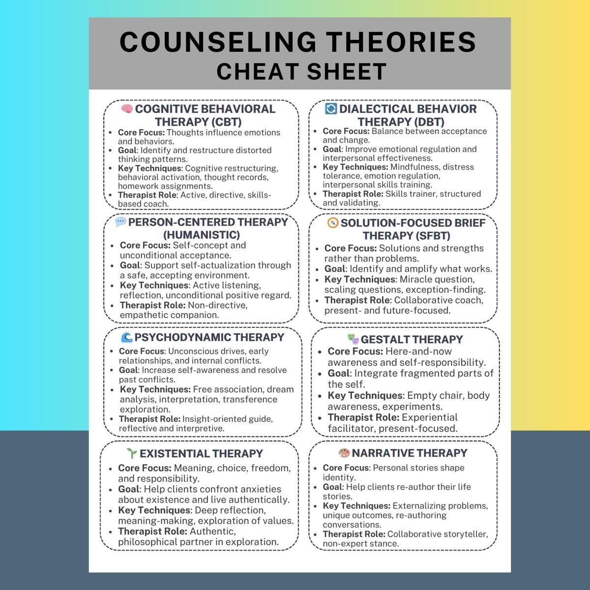 Psychotherapy Approaches Comparison Table