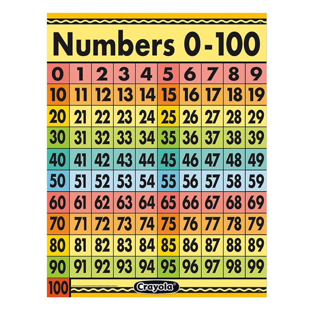 Crayola Numbers 0 100 Chart 17 X 22 EU 837558 Eureka Math Kitchen Floor Crafts Roll Count Color To 100
