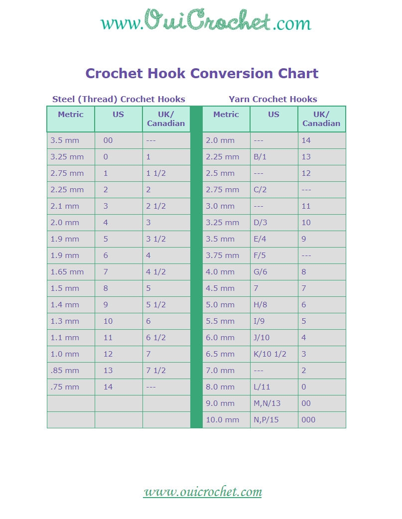 Crochet Hook Conversion Chart Free Printable Oui Crochet Fly Fishing Hooks Size Charts Features Types How To Choose
