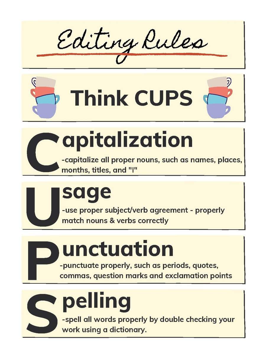CUPS Editing Rules Anchor Chart By Blended Inspirations TPT CUPS Editing Rules Anchor Chart By Blended Inspirations TPT