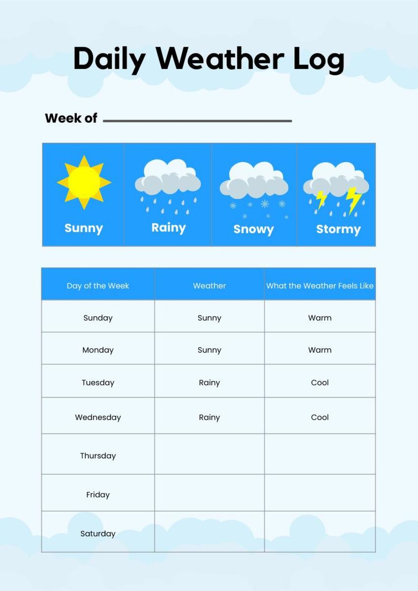 Daily Weather Chart In PDF Illustrator Download Template Plot Station Models Download Free Forms Weather Briefing L C