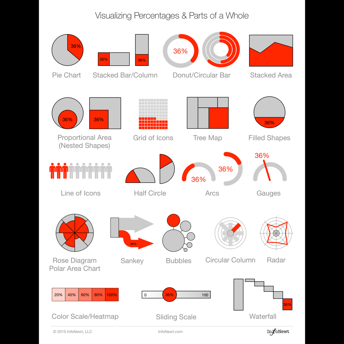 Data Visualization Reference Guides Cool Infographics