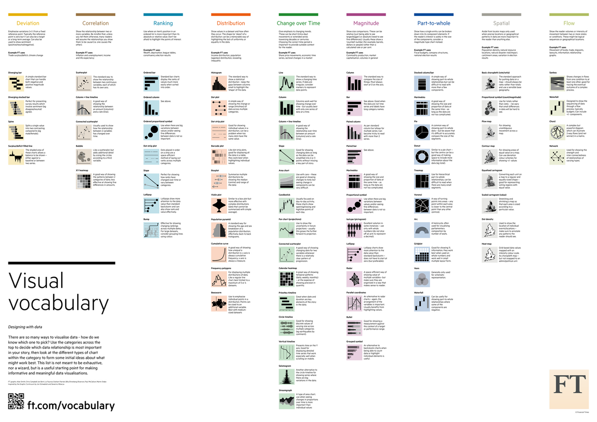 Data Visualization Reference Guides Cool Infographics