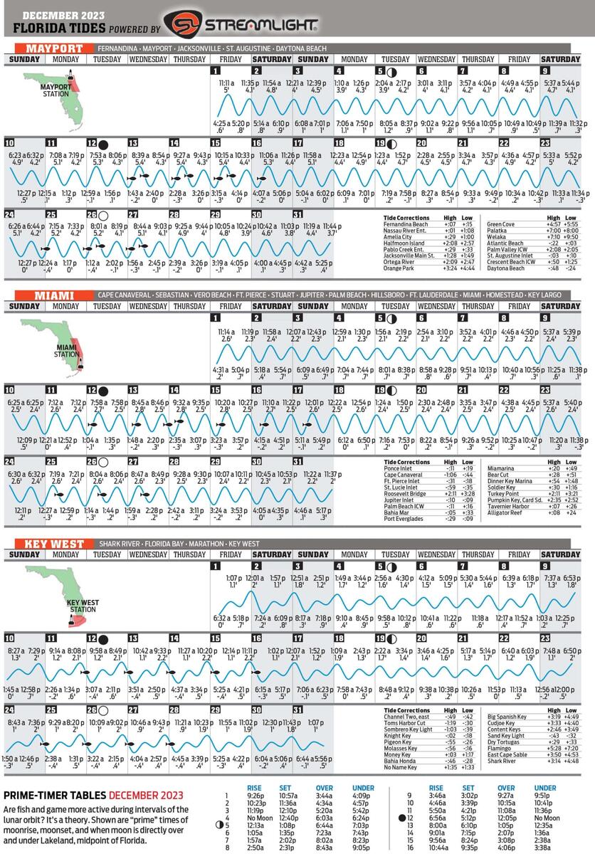 December 2023 Tide Chart Florida Sportsman December 2023 Tide Chart Florida Sportsman