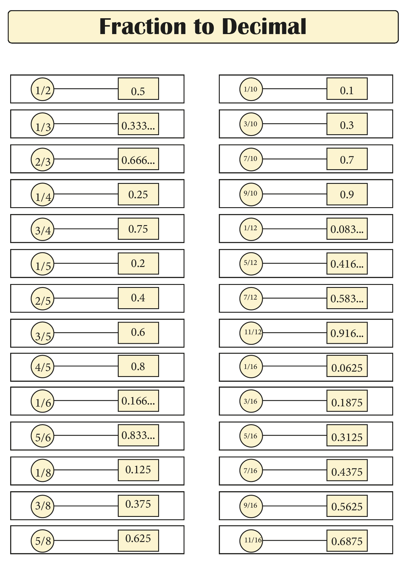 Decimal Chart 10 Free PDF Printables Printablee Fraction To Decimal Conversion Chart The Geek Pub