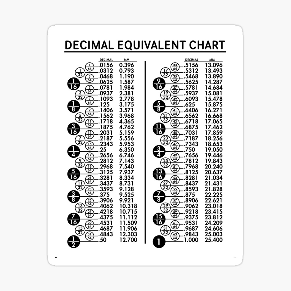 Decimal Equivalent Chart Photographic Print For Sale By Solisthreads Redbubble Decimal Equivalent Chart Photographic Print For Sale By Solisthreads Redbubble