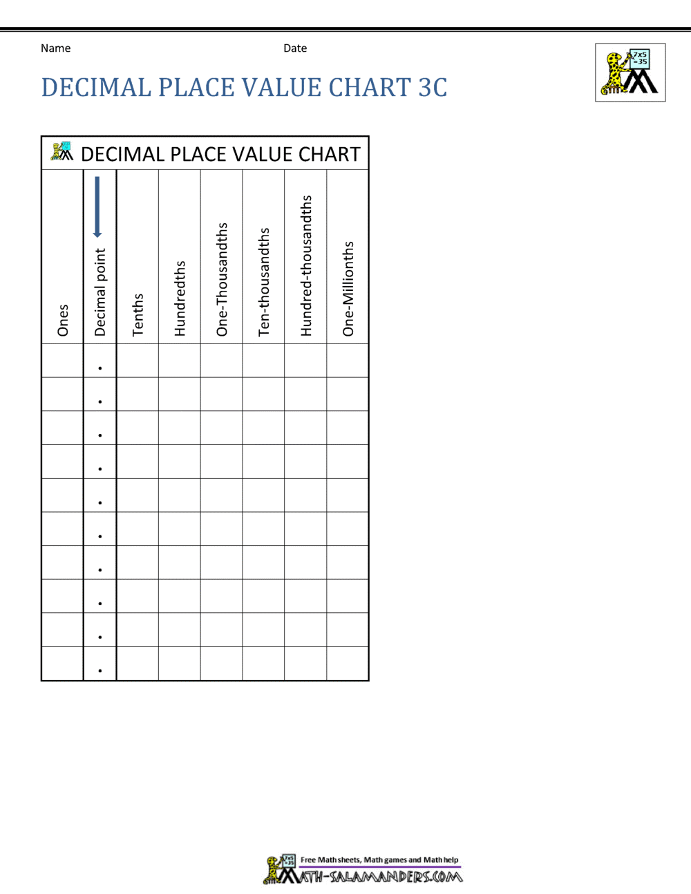 Decimal Place Value Chart Decimal Place Value Chart