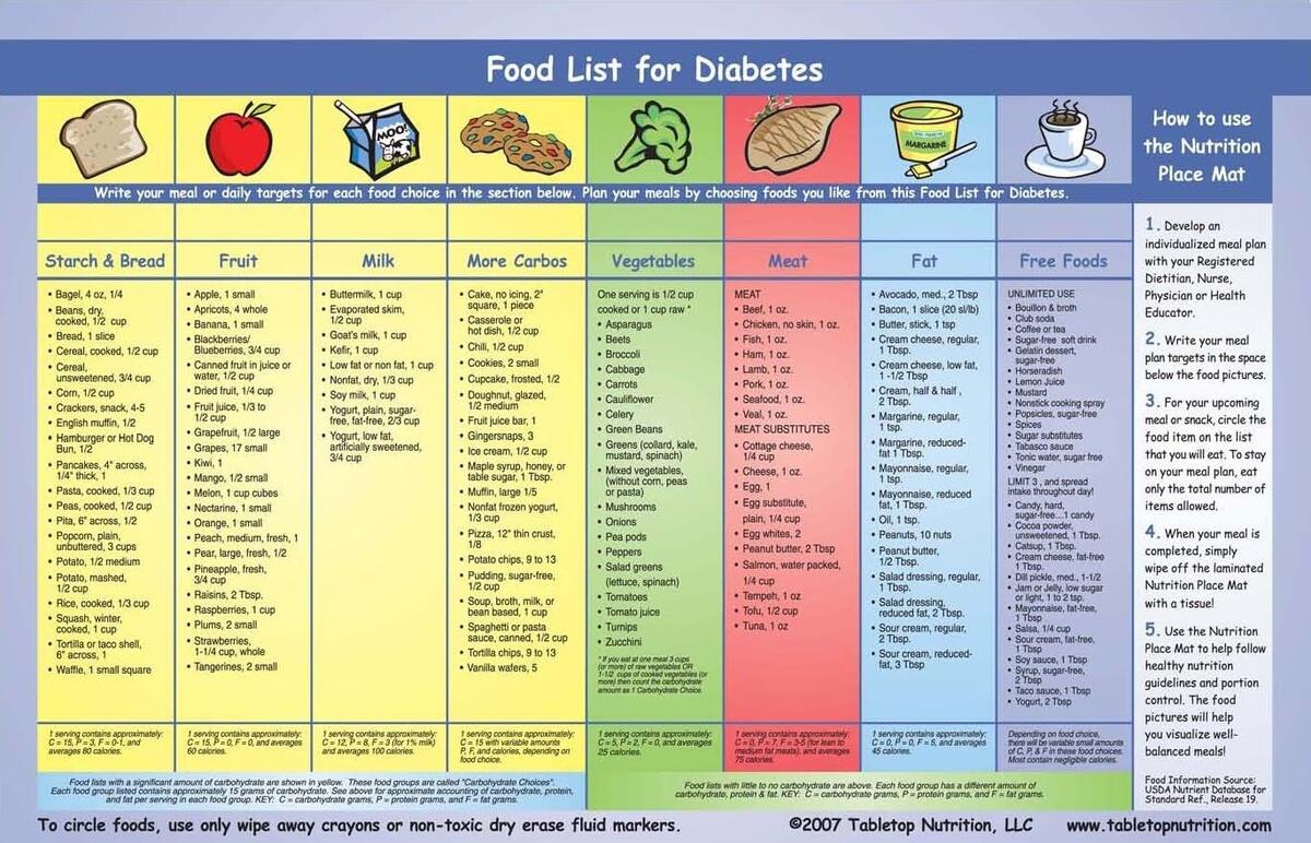 Diabetesmanager Medical Nutritional Therapy For The Patient With Diabetes Diabetesmanager Medical Nutritional Therapy For The Patient With Diabetes