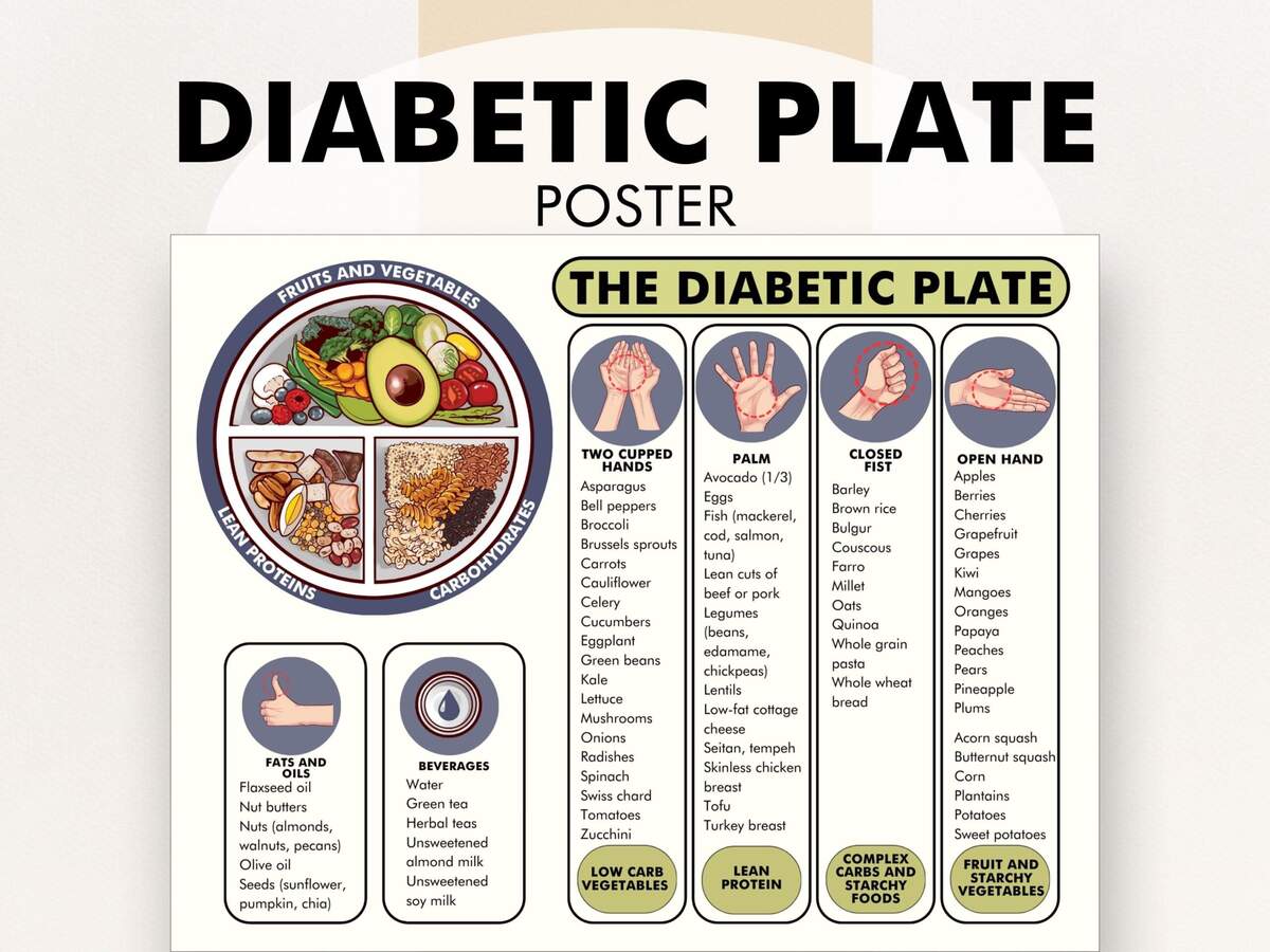 Diabetic Plate For Portion Control Food Chart For Diabetics Helps You Plan Your Diet Printable PDF Guide To Eating For Diabetes Etsy Diabetic Plate For Portion Control Food Chart For Diabetics Helps You Plan Your Diet Printable PDF Guide To Eating For Diabetes Etsy